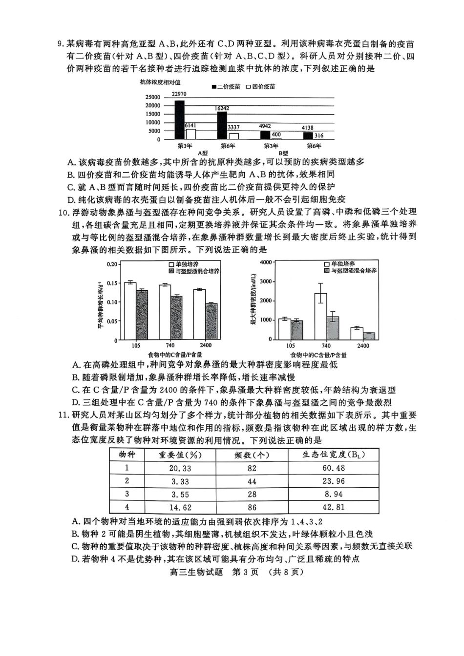生物试题卷【山东卷】山东省济南市2025年高考针对性训练（济南二模）（5.13-5.15）.pdf_第3页