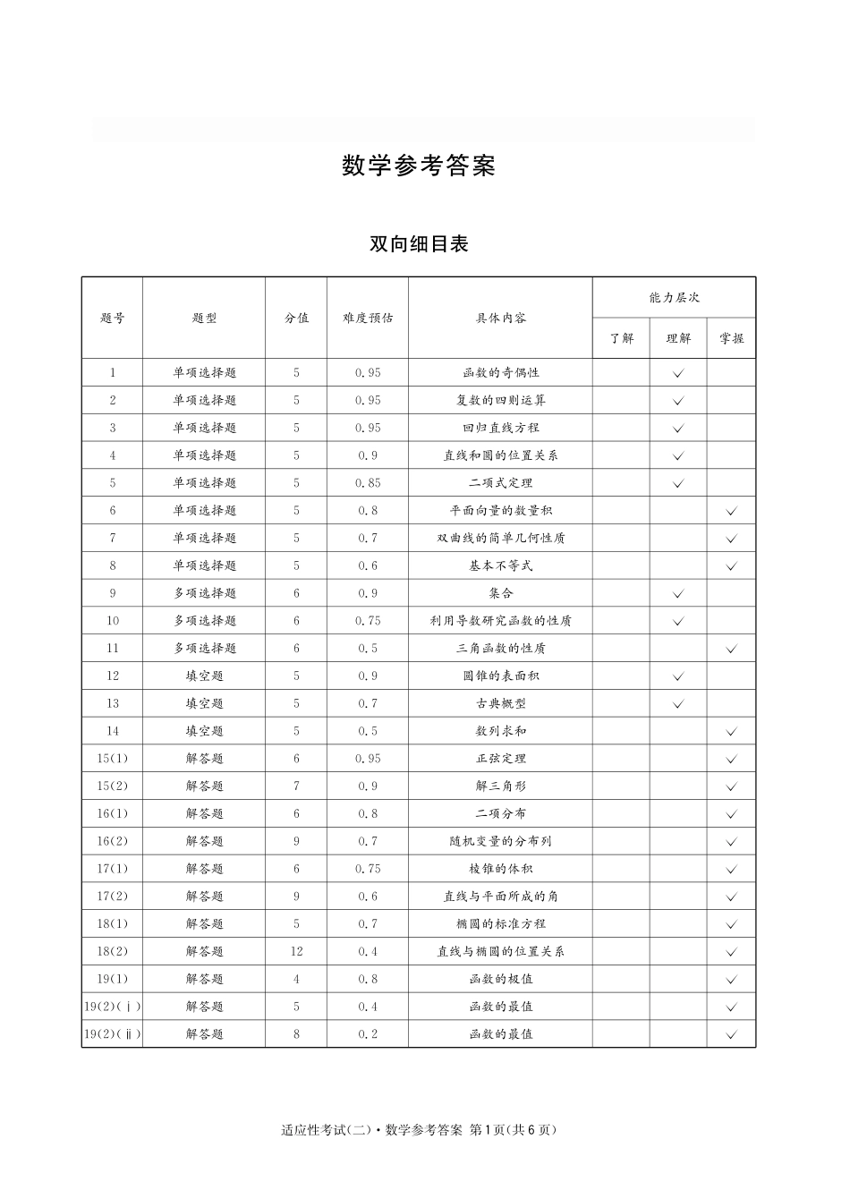 数学试卷答案【百强校】【四川卷】四川省成都石室中学2024-2025学年度下期高2025届适应性考试（二）（石室二诊）（5.30-5.31）.pdf_第1页