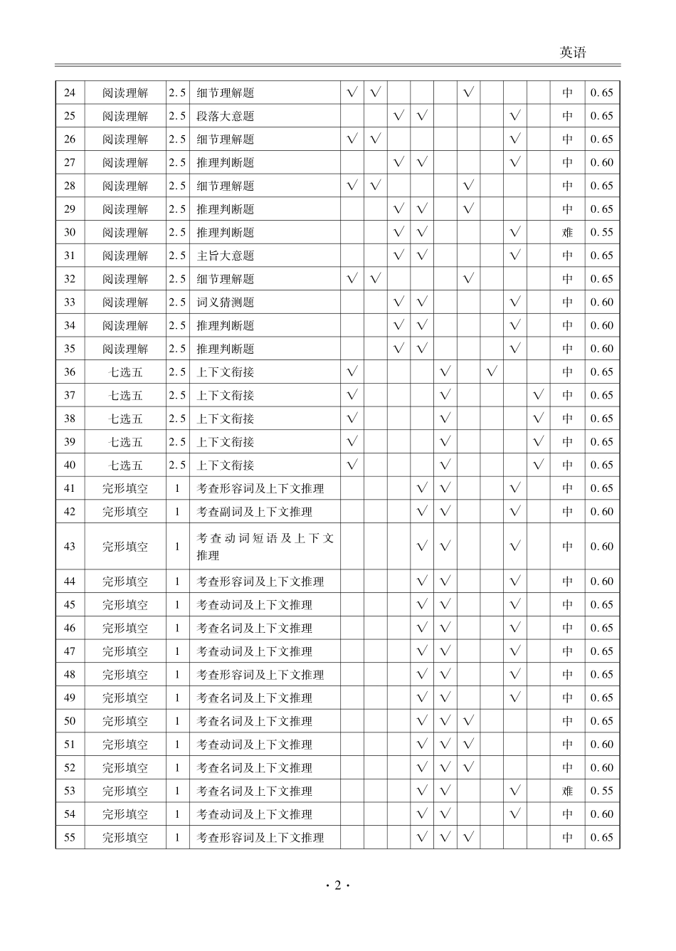 英语试卷答案【信息卷】衡水金卷先享题信息卷2025届高三模拟试题（五）（5.20-5.21）.pdf_第2页