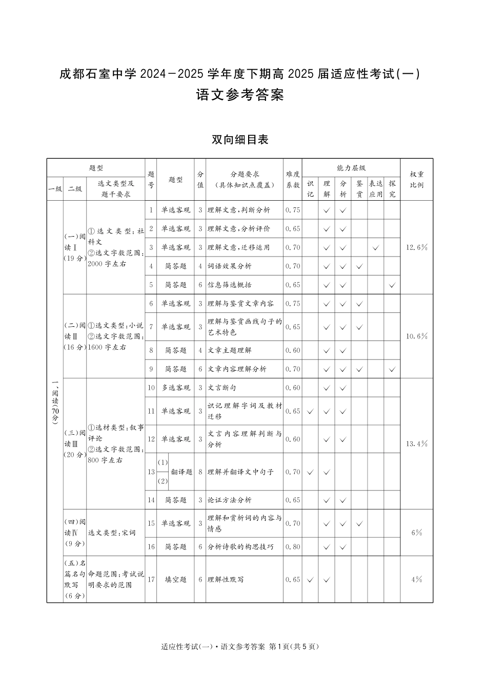 语文试卷答案【百强校】【四川卷】四川省成都石室中学2024-2025学年度下期高2025届适应性考试（一）（5.21-5.22）.pdf_第1页