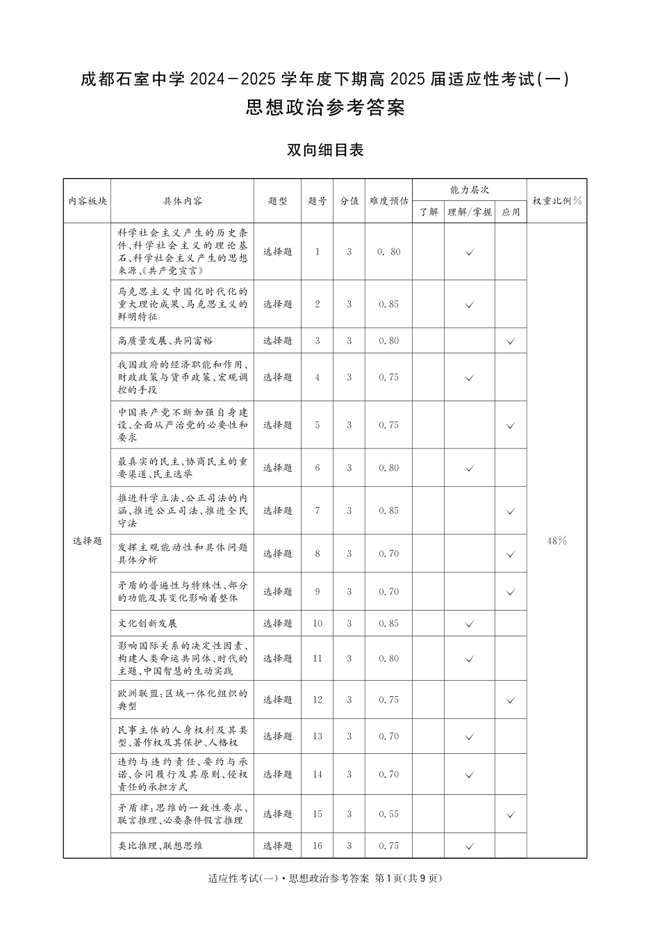 政治试卷答案【百强校】【四川卷】四川省成都石室中学2024-2025学年度下期高2025届适应性考试（一）（5.21-5.22）.pdf_第1页