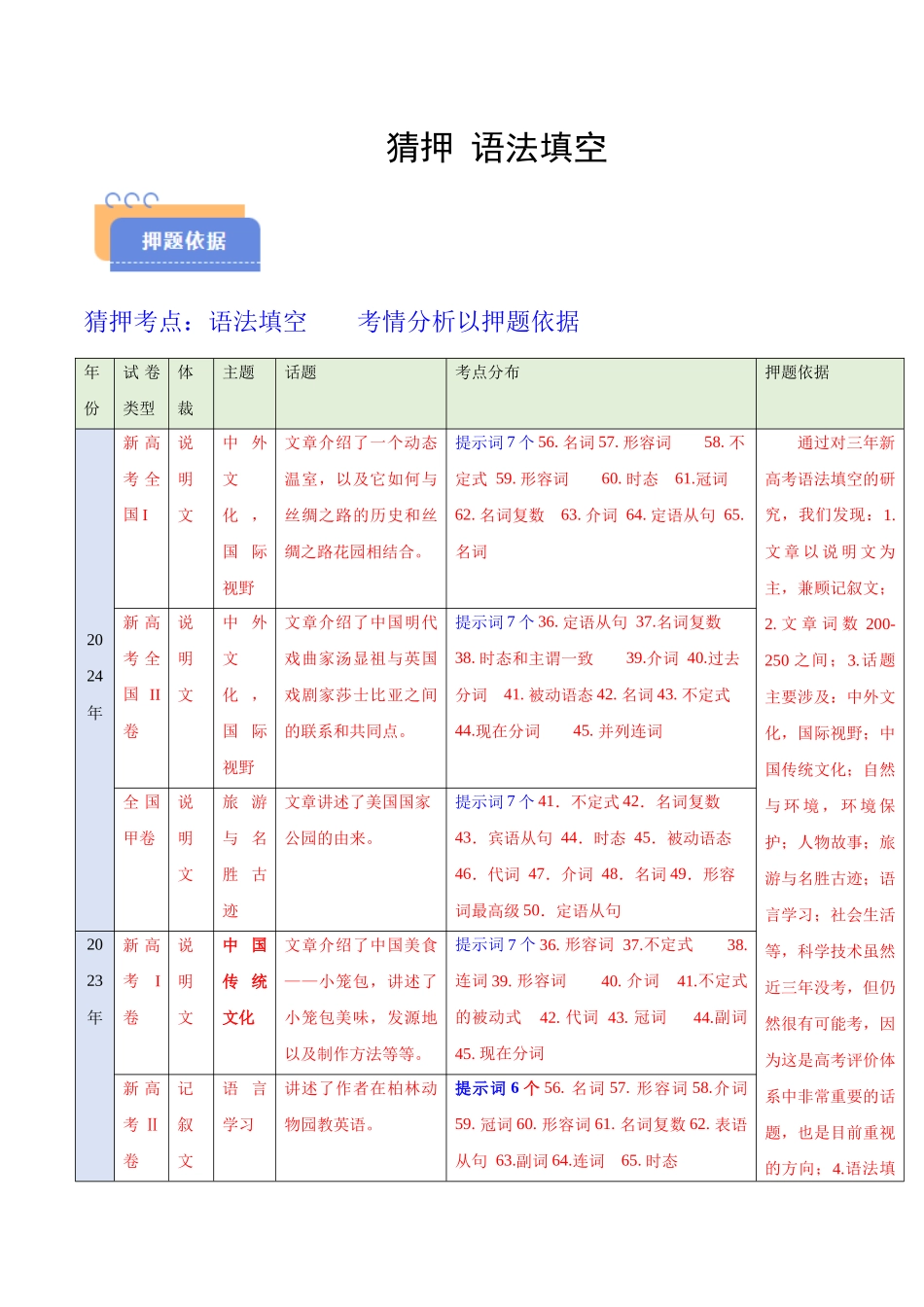2025年高考英语冲刺抢押秘籍（新高考通用）-猜押语法填空（话题+体裁）（解析版）.docx_第1页