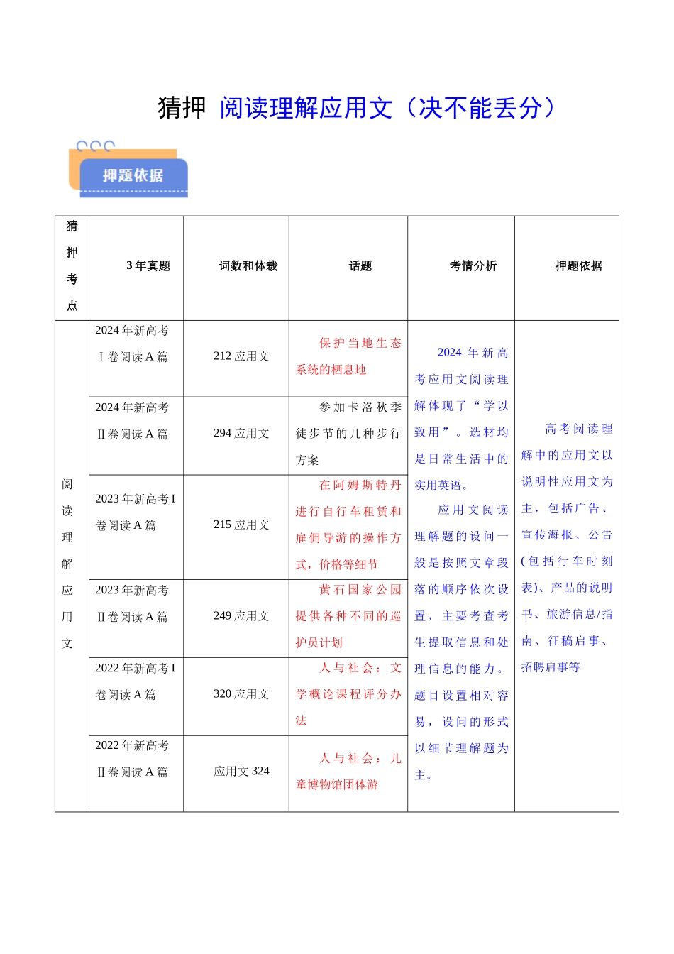 2025年高考英语冲刺抢押秘籍（新高考通用）-猜押阅读理解应用文（决不能丢分）（原卷版）.docx_第1页