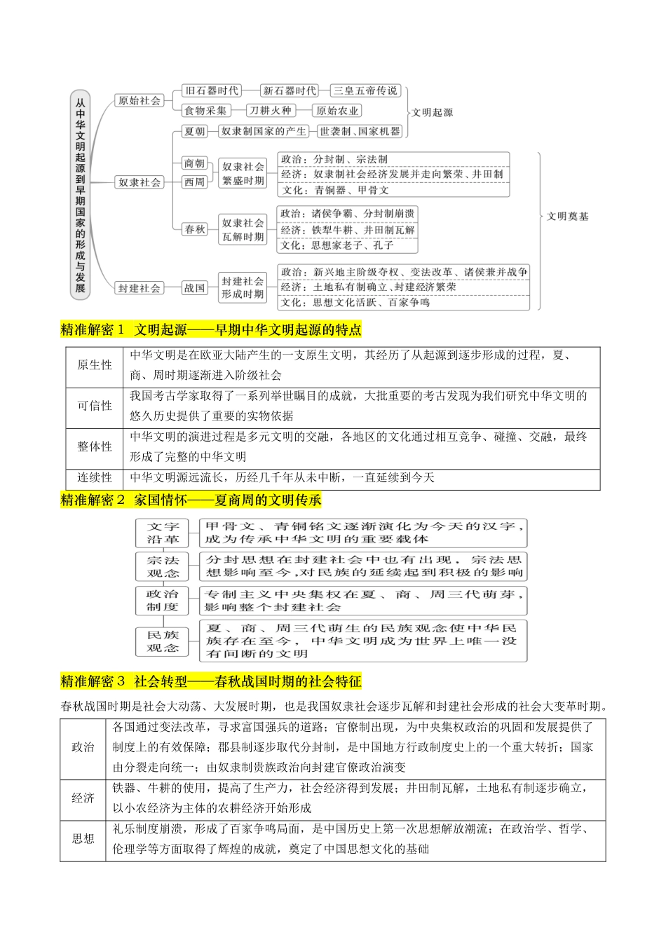 备战高一高二高三高考历史临考题号押题-押第1题先秦时期：中华文明的起源（原卷版）.docx_第2页