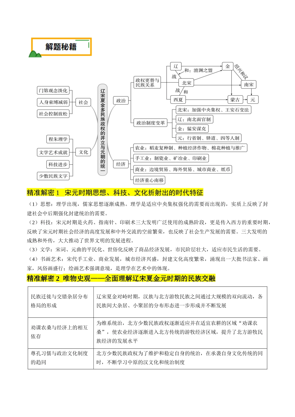 备战高一高二高三高考历史临考题号押题-押第4题宋元时期：民族政权并立（解析版）.docx_第2页