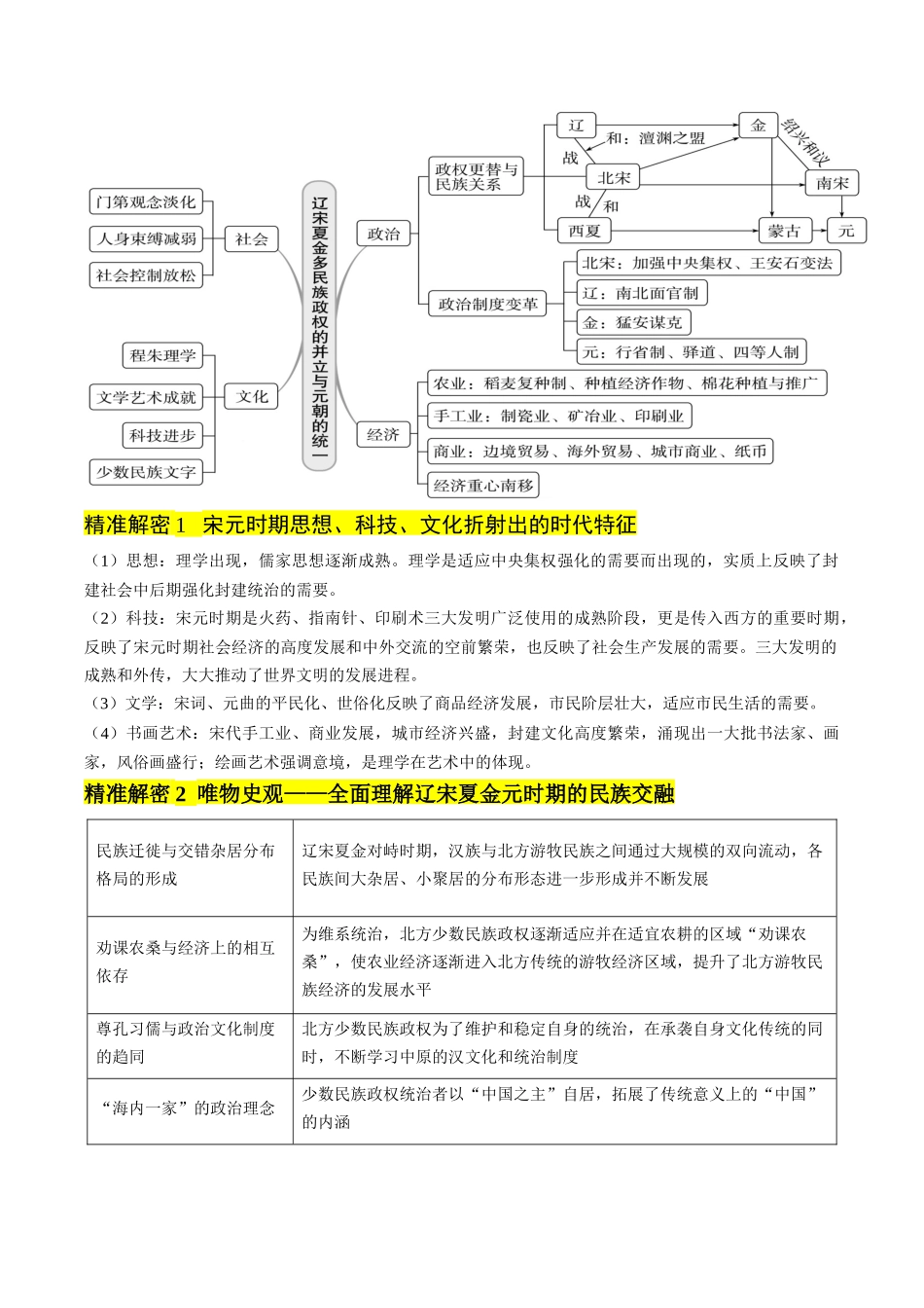 备战高一高二高三高考历史临考题号押题-押第4题宋元时期：民族政权并立（原卷版）.docx_第2页