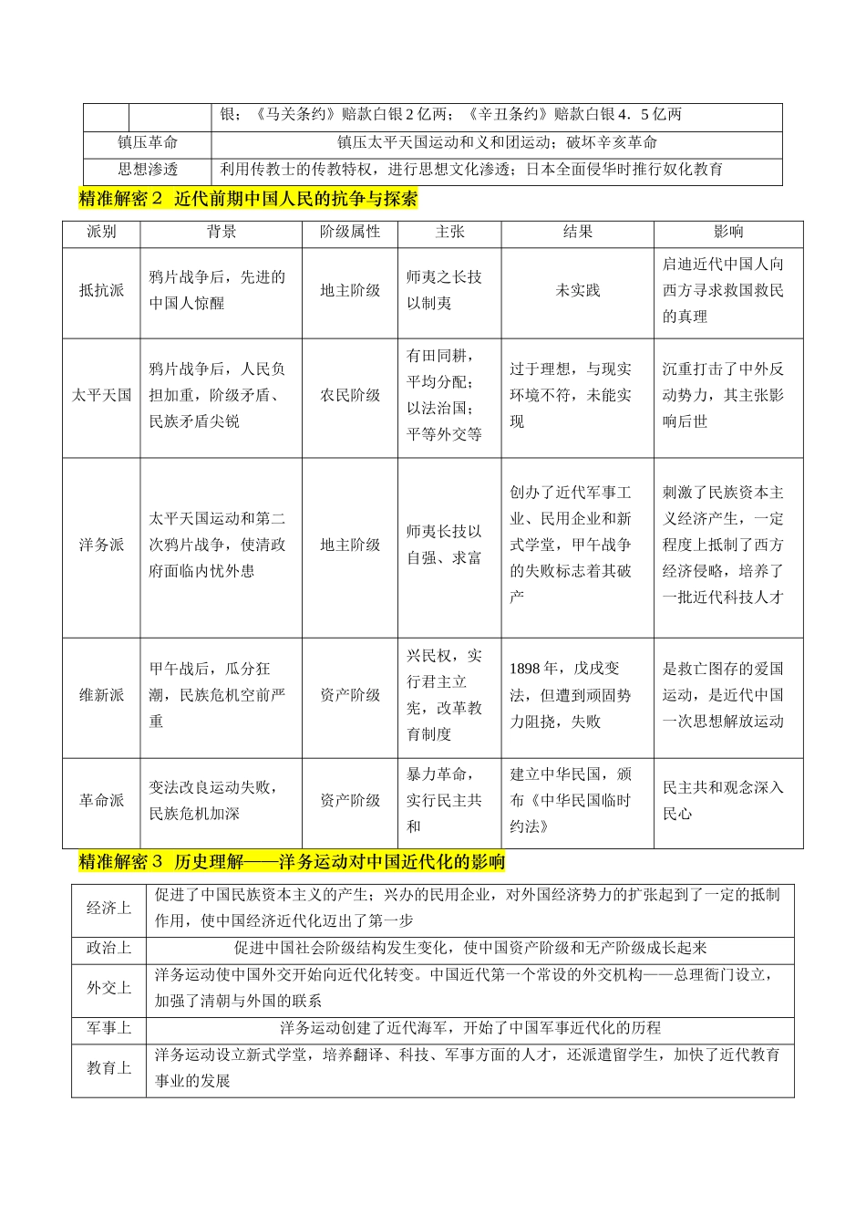 备战高一高二高三高考历史临考题号押题-押第6题晚清时期：内忧外患与民族反抗（解析版）.docx_第3页