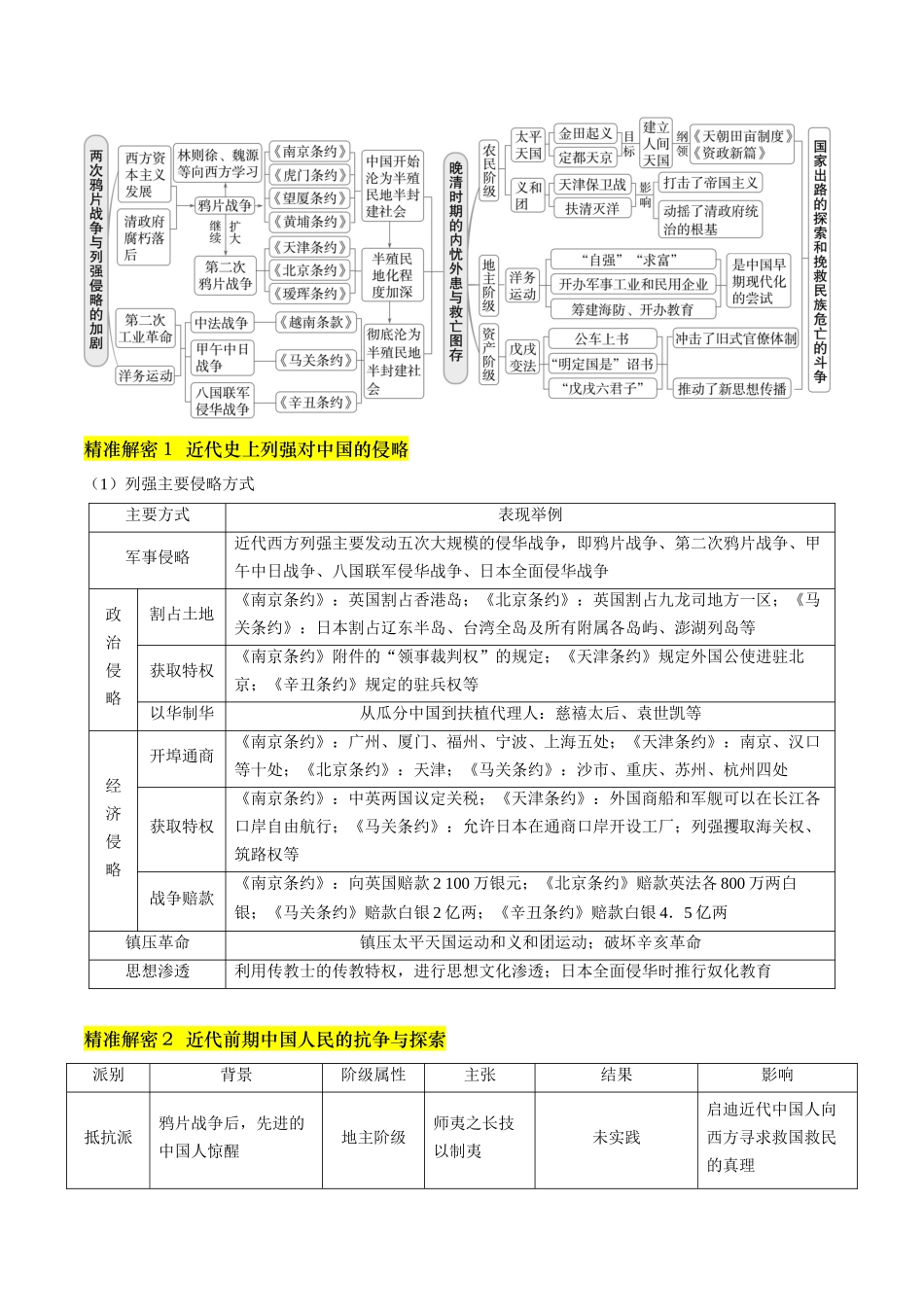 备战高一高二高三高考历史临考题号押题-押第6题晚清时期：内忧外患与民族反抗（原卷版）.docx_第2页
