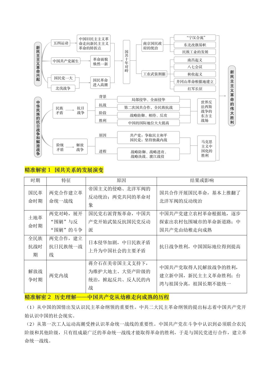 备战高一高二高三高考历史临考题号押题-押第8题新民主主义时期：中华民族独立与人民解放（原卷版）.docx_第2页