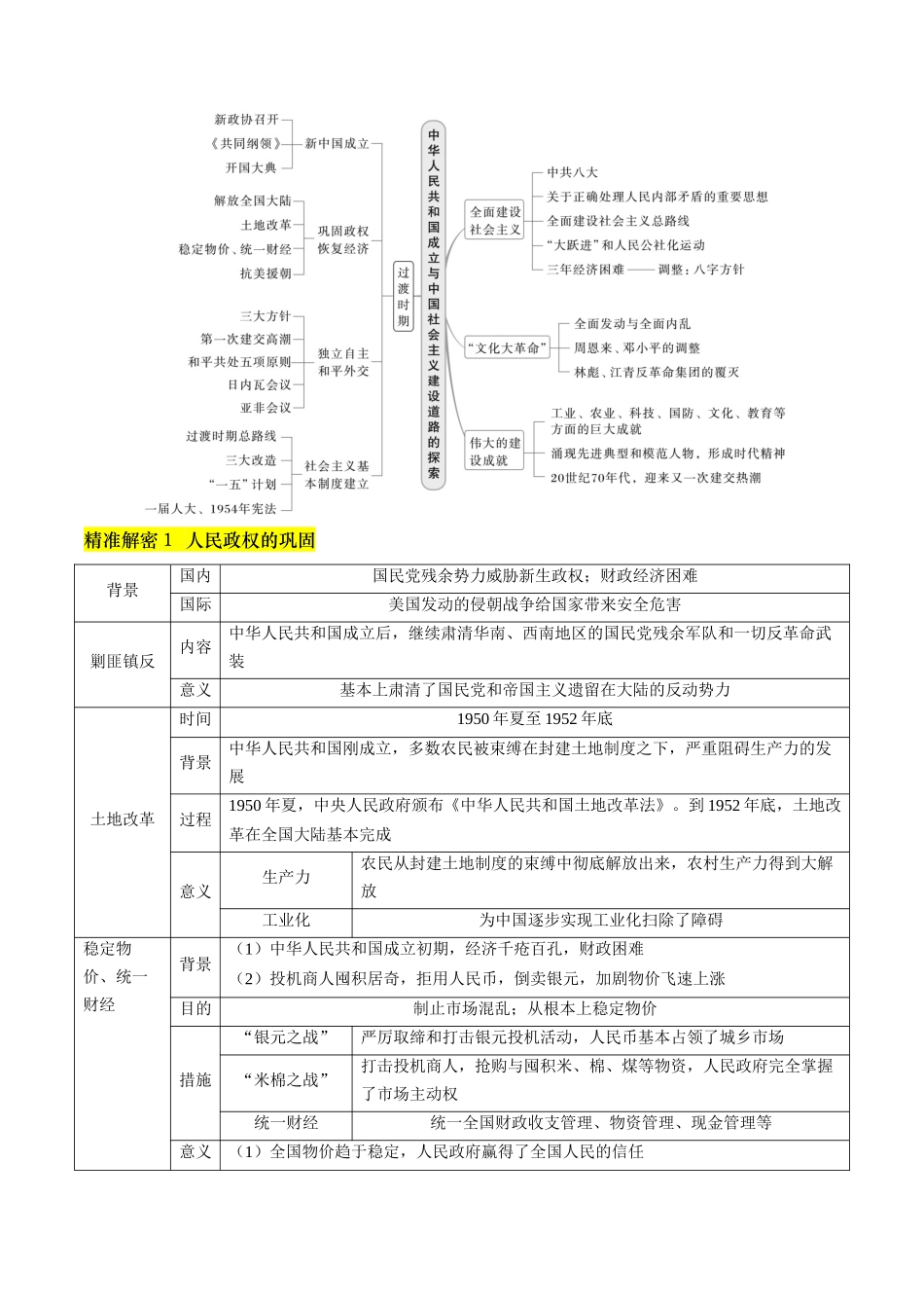 备战高一高二高三高考历史临考题号押题-押第9题新中国时期：社会主义革命与建设（原卷版）.docx_第2页