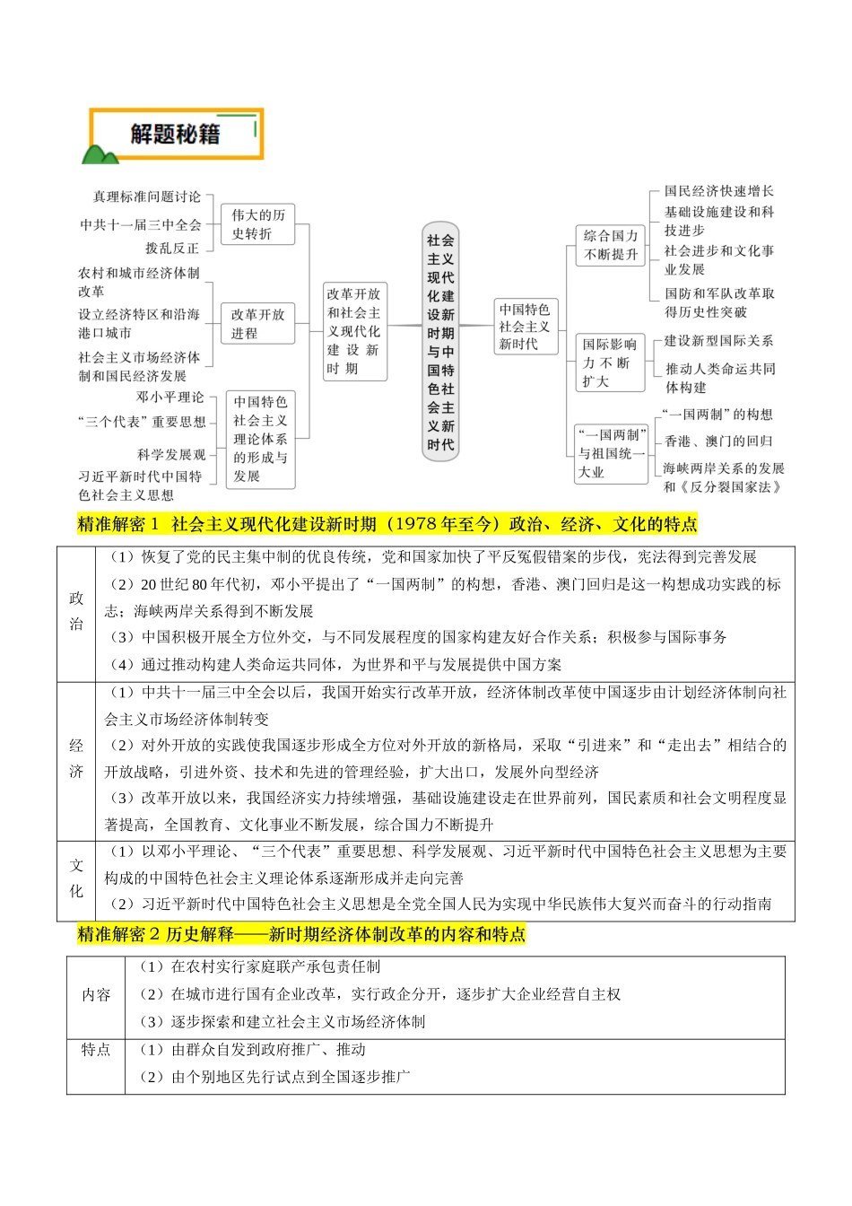 备战高一高二高三高考历史临考题号押题-押第10题社会主义现代化建设新时期：改革开放与中国特色社会主义道路（原卷版）.docx_第2页