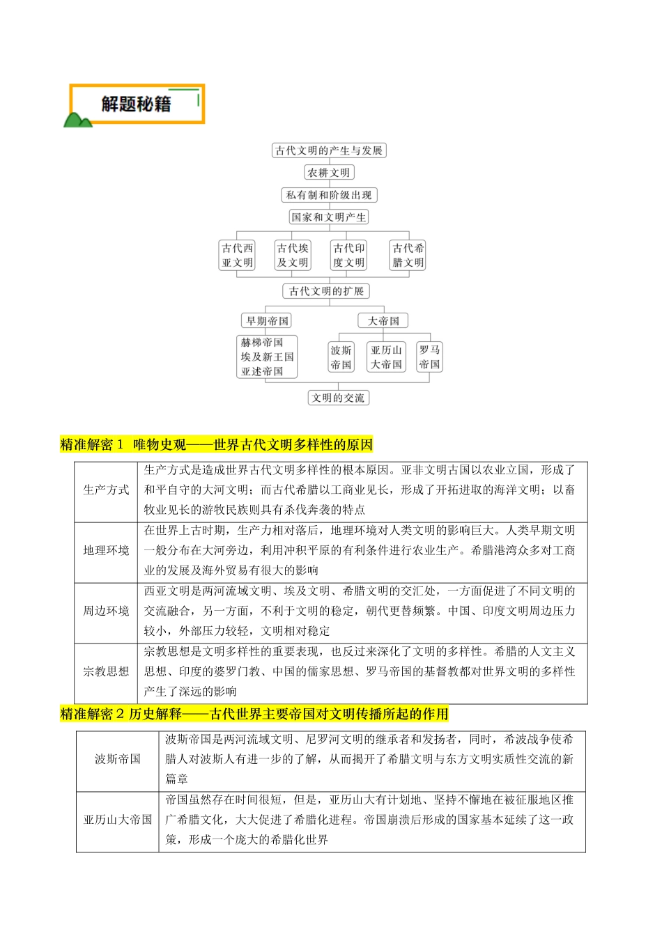 备战高一高二高三高考历史临考题号押题-押第11题世界古代史时期：古代文明的产生与发展（原卷版）.docx_第2页