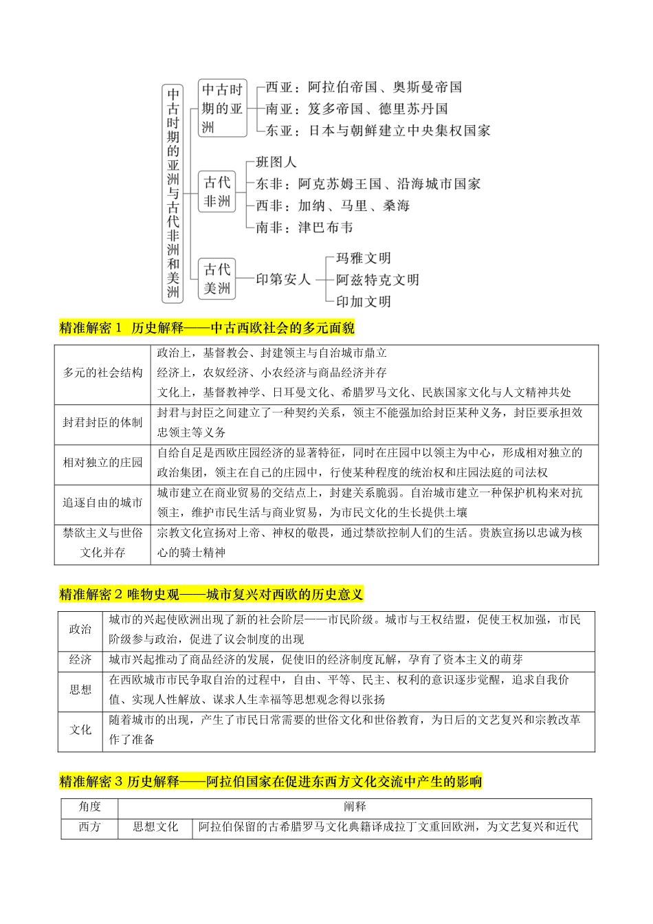 备战高一高二高三高考历史临考题号押题-押第12题中古时期的世界（解析版）.docx_第3页