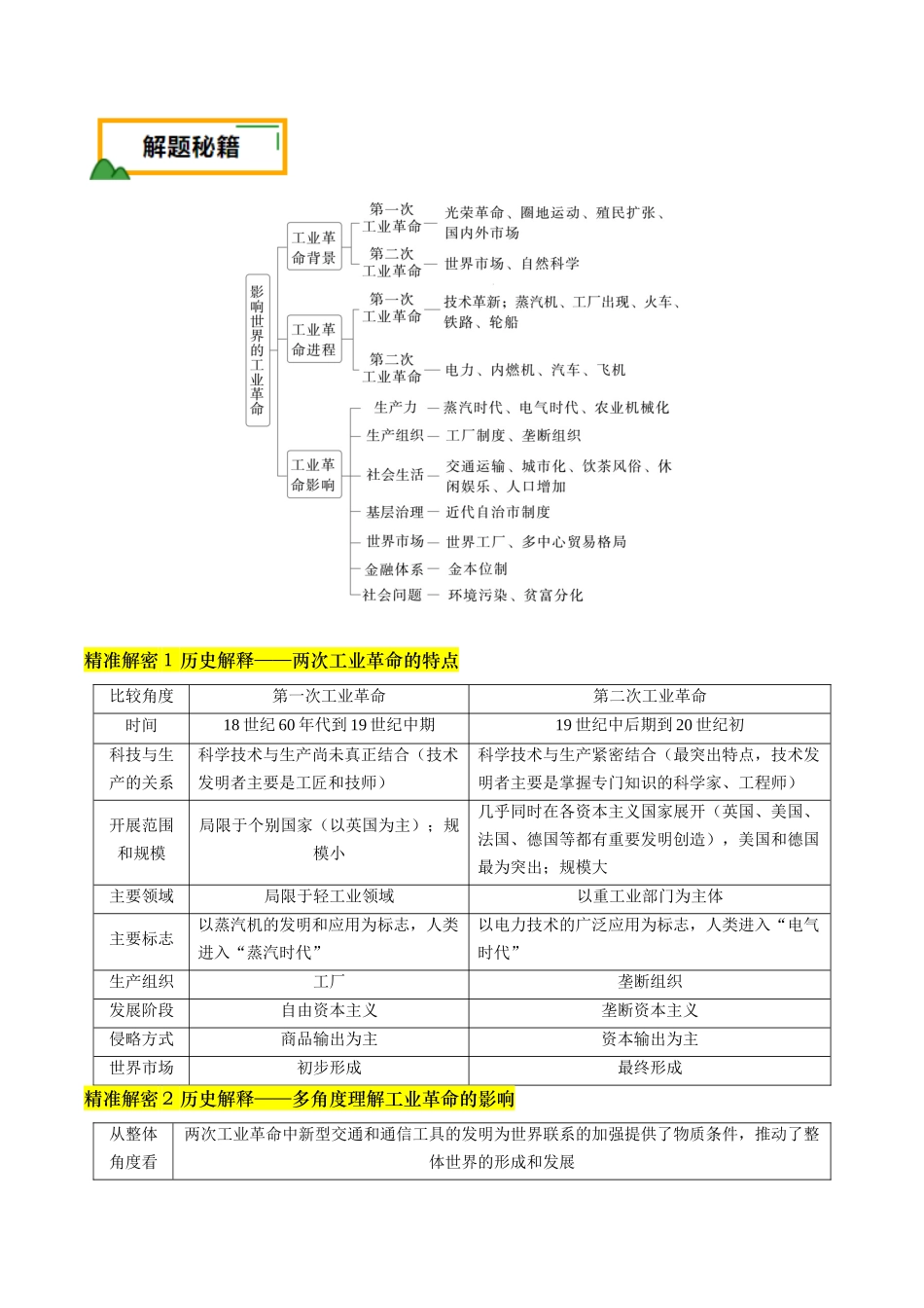 备战高一高二高三高考历史临考题号押题-押第13题工业革命（原卷版）.docx_第2页