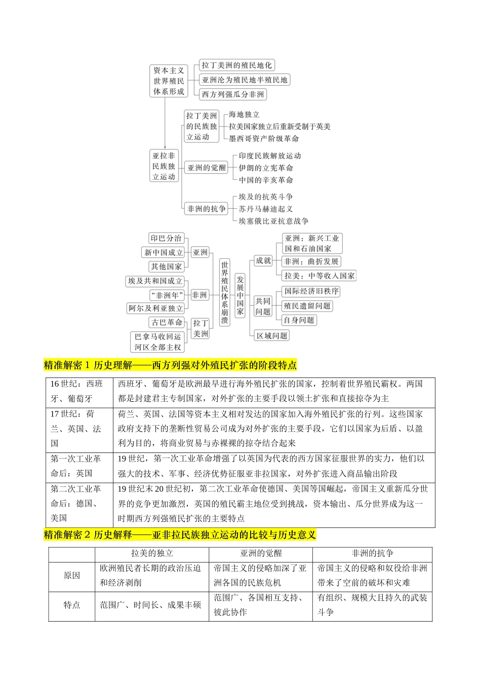 备战高一高二高三高考历史临考题号押题-押第14题世界殖民体系与亚非拉民族民主运动（原卷版）.docx_第2页