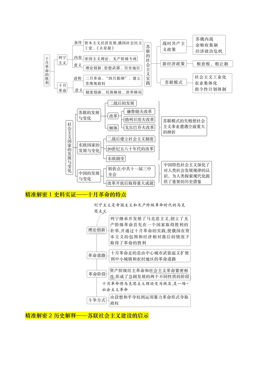 备战高一高二高三高考历史临考题号押题-押第15题社会主义革命（解析版）.docx_第2页
