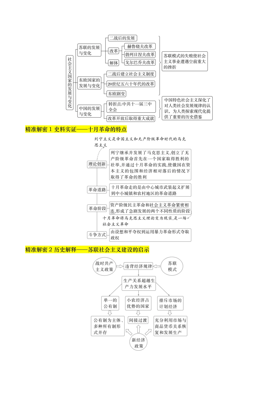 备战高一高二高三高考历史临考题号押题-押第15题社会主义革命（原卷版）.docx_第2页
