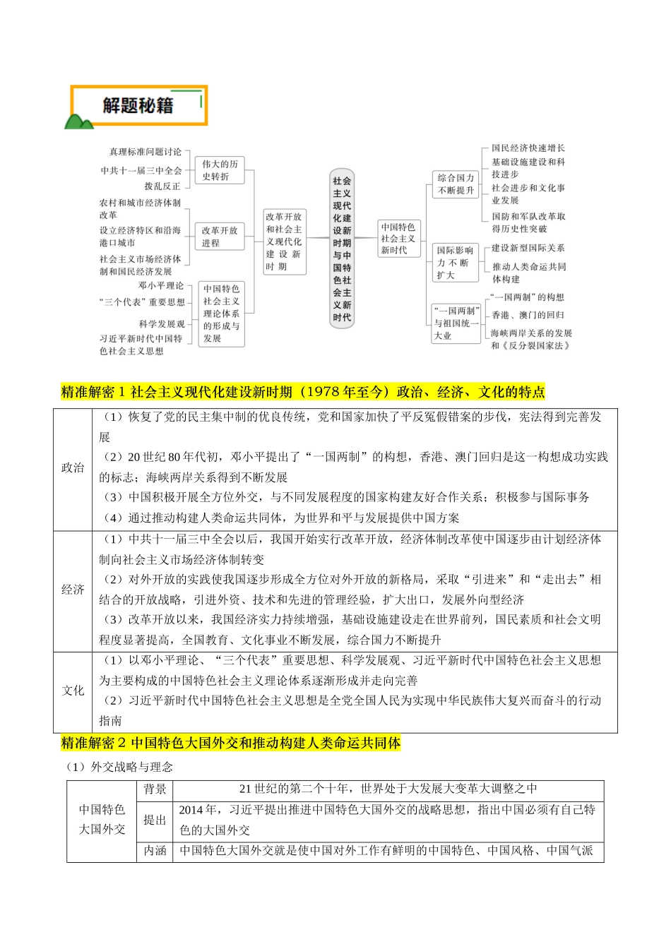 备战高一高二高三高考历史临考题号押题-押第19题中国现代化（原卷版）.docx_第2页