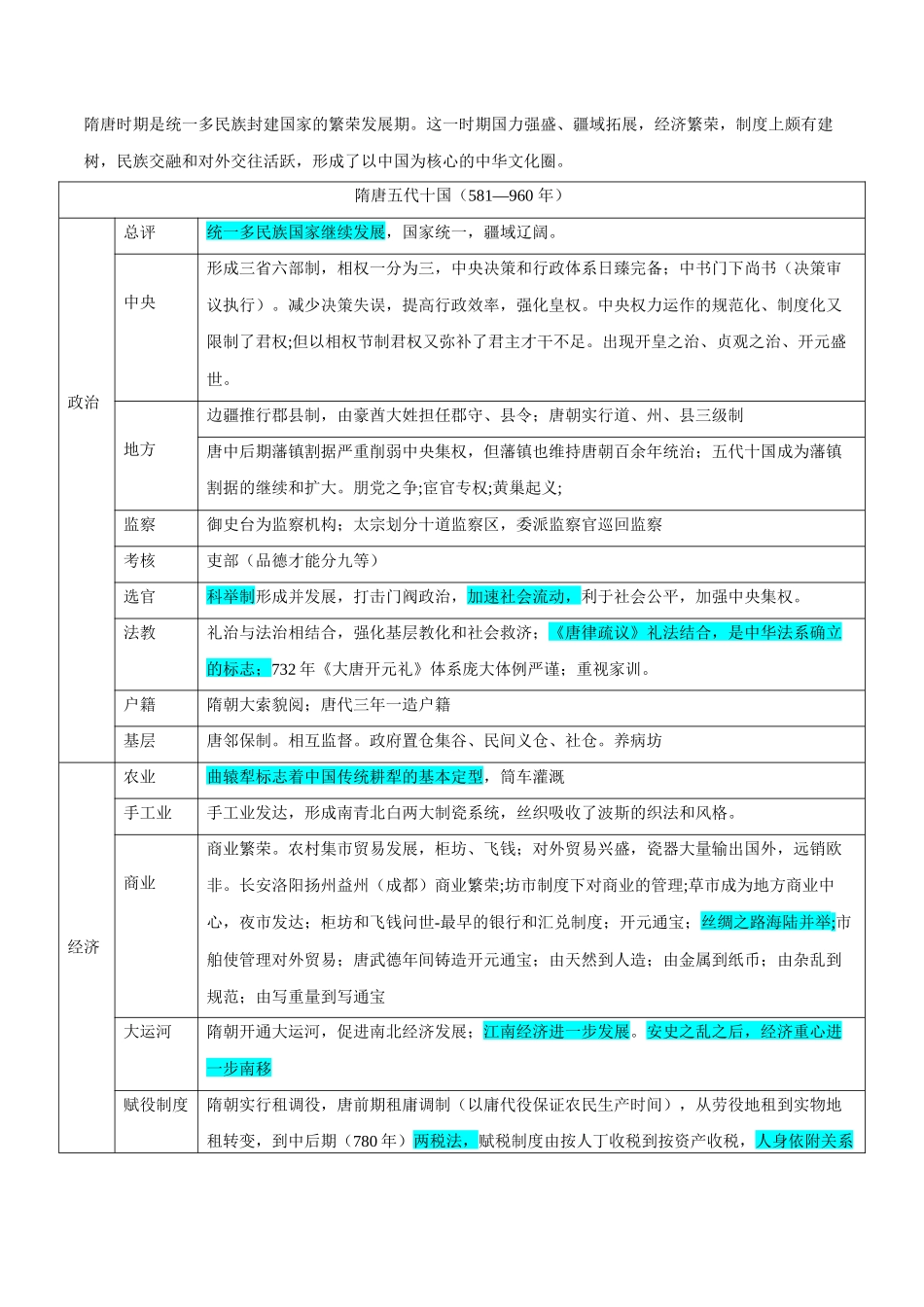 备战高一高二高三高考历史临考题号押题-押广东卷第4题隋唐时期：大发展（原卷版）.docx_第3页
