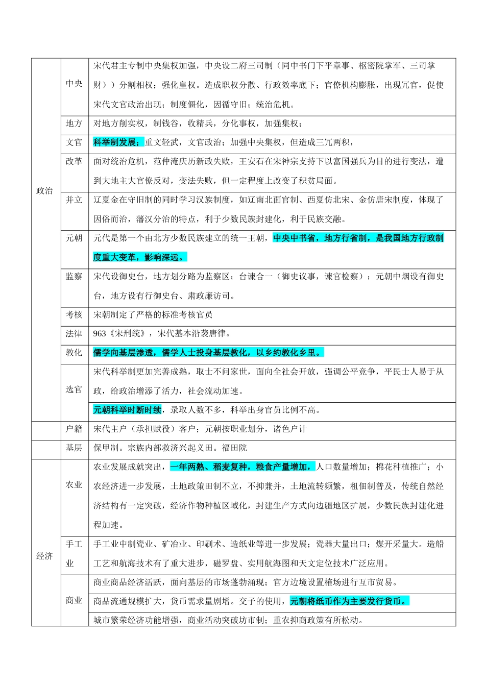 备战高一高二高三高考历史临考题号押题-押广东卷第5题辽宋夏金元时期：大中华（解析版）.docx_第3页
