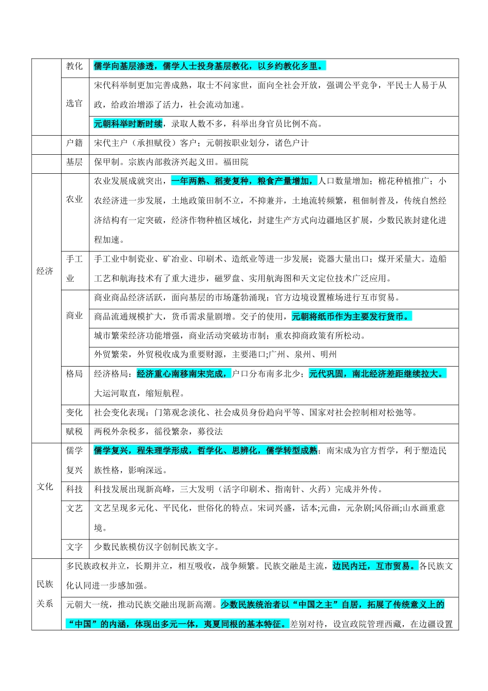 备战高一高二高三高考历史临考题号押题-押广东卷第5题辽宋夏金元时期：大中华（原卷版）.docx_第3页