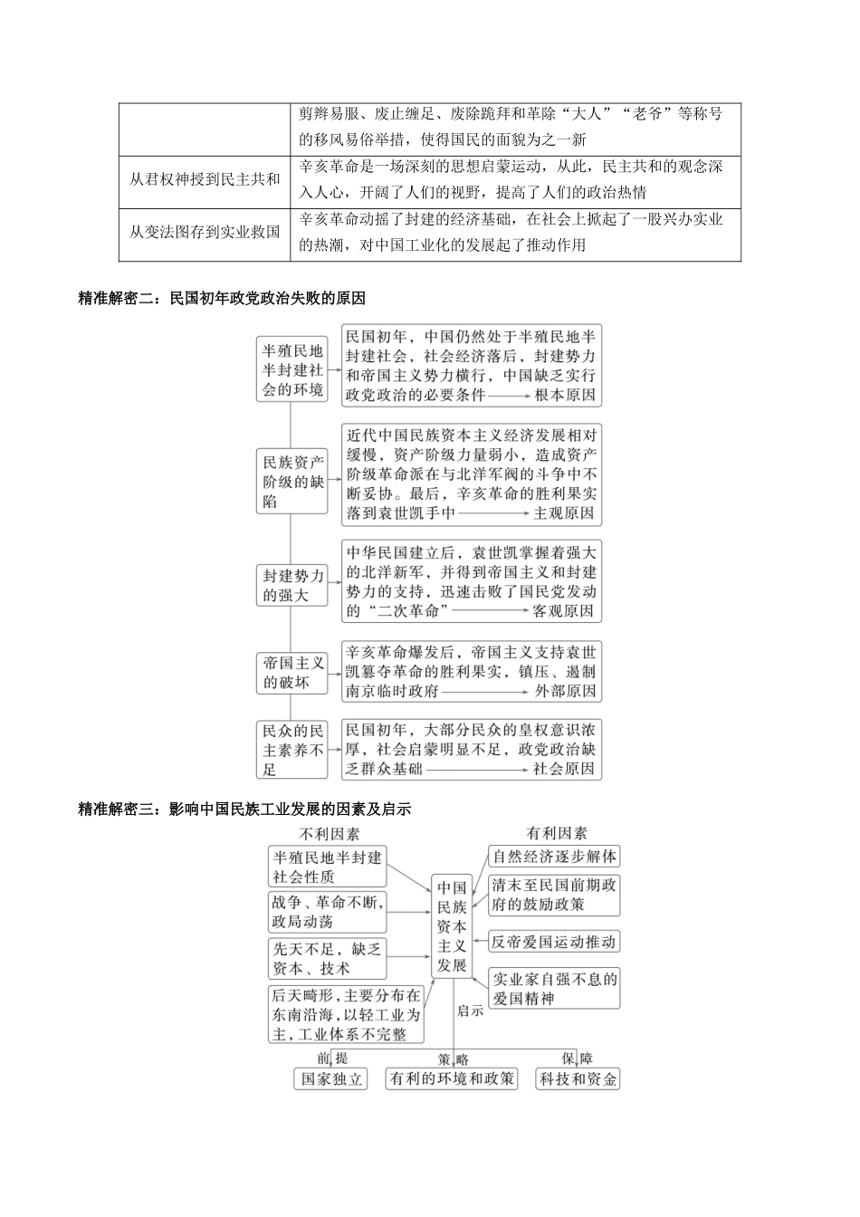 备战高一高二高三高考历史临考题号押题-押江苏卷第7题1912-1927：辛亥革命至国共第一次合作（解析版）.docx_第3页