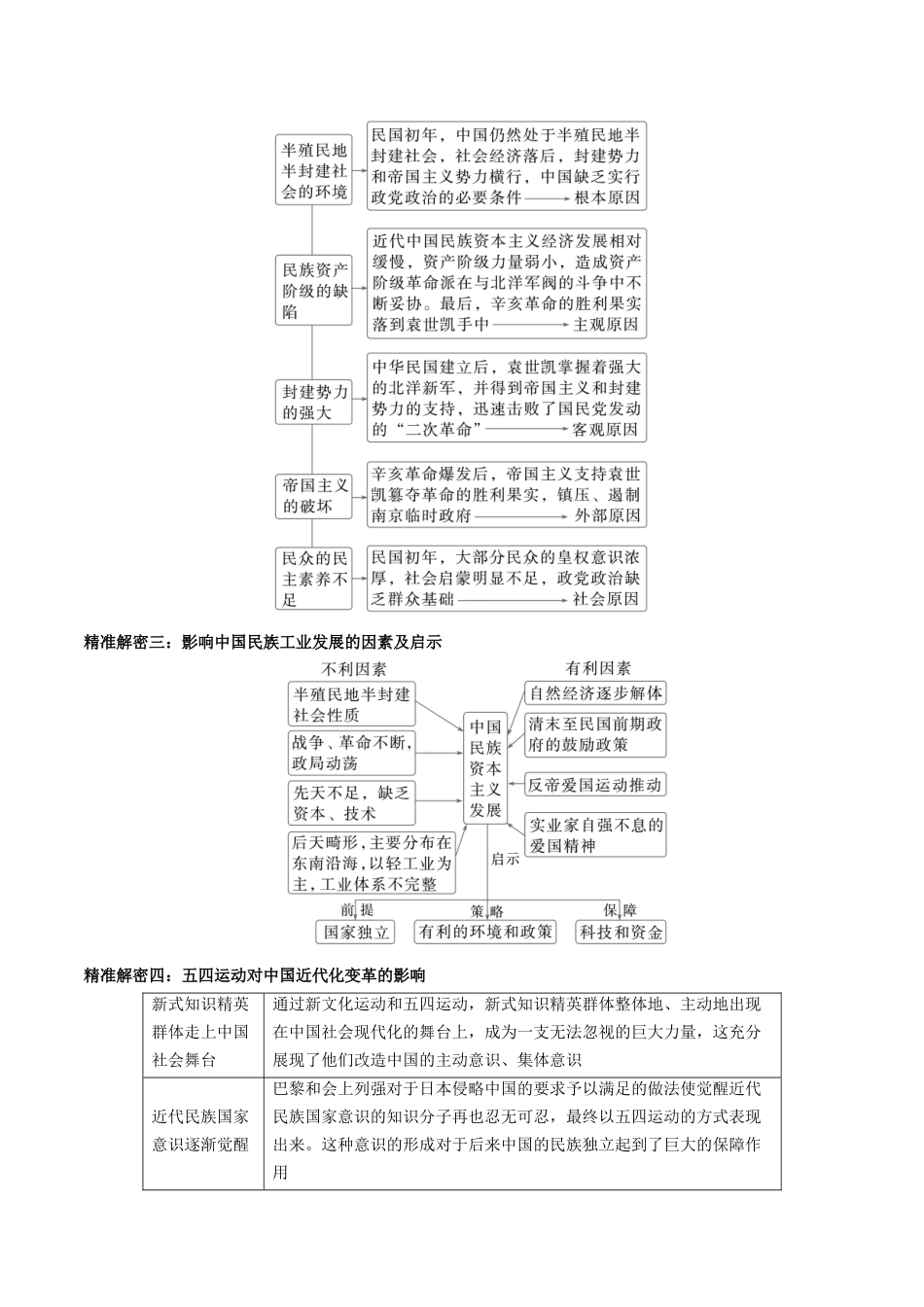 备战高一高二高三高考历史临考题号押题-押江苏卷第7题1912-1927：辛亥革命至国共第一次合作（原卷版）.docx_第3页