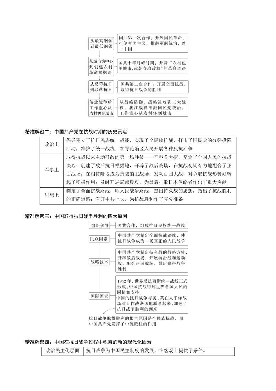 备战高一高二高三高考历史临考题号押题-押江苏卷第8题1927~1949：国共十年对峙至新中国成立前（原卷版）.docx_第3页