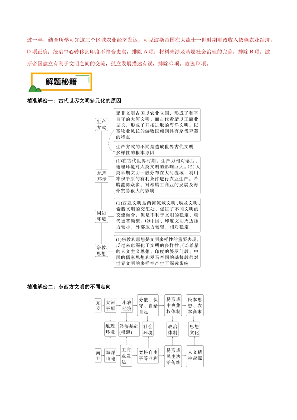 备战高一高二高三高考历史临考题号押题-押江苏卷第11题古代文明的产生及发展（解析版）.docx_第2页