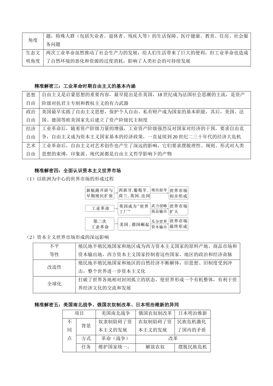 备战高一高二高三高考历史临考题号押题-押江苏卷第14题资本主义制度的建立和工业革命（原卷版）.docx_第3页