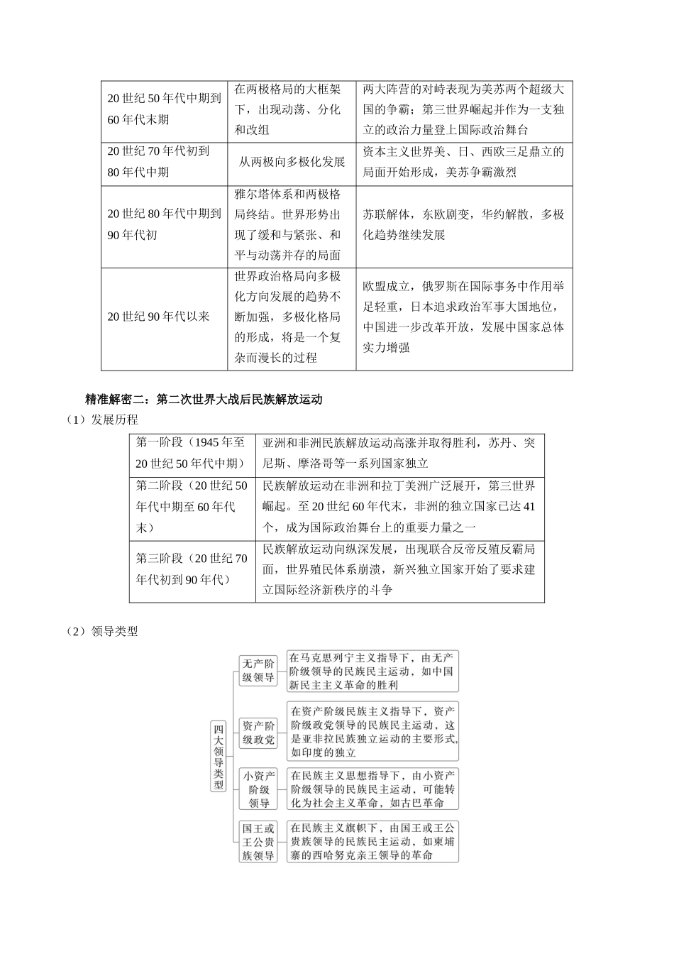 备战高一高二高三高考历史临考题号押题-押江苏卷第16题二战后的世界（原卷版）.docx_第3页