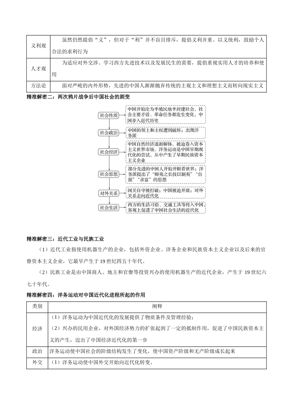 备战高一高二高三高考历史临考题号押题-押江苏卷第17题中国近代经济及思想演变（原卷版）.docx_第3页