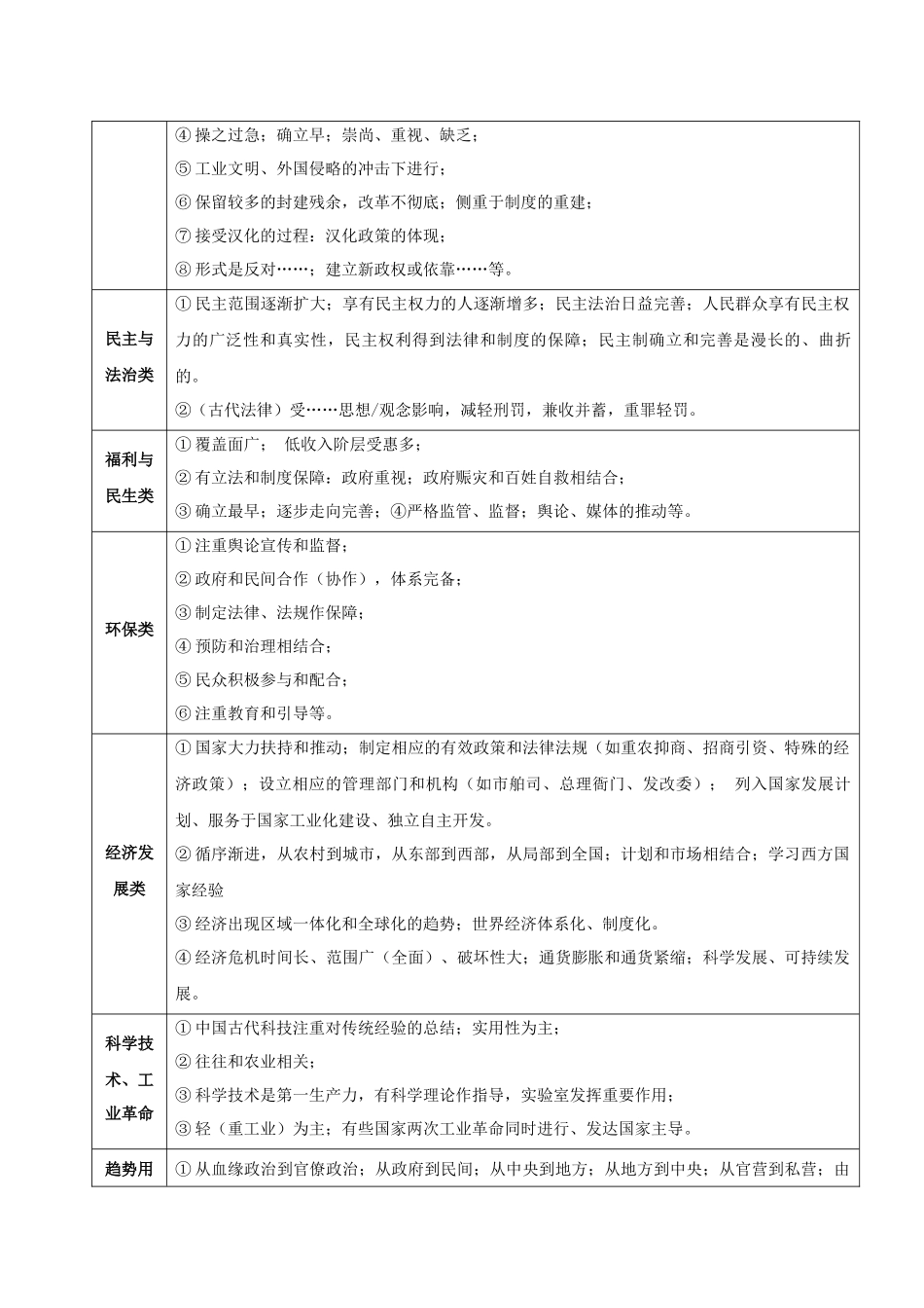 备战高一高二高三高考历史抢分秘籍-秘籍04抢分专项材料分析题精练30题（原卷版）.docx_第3页