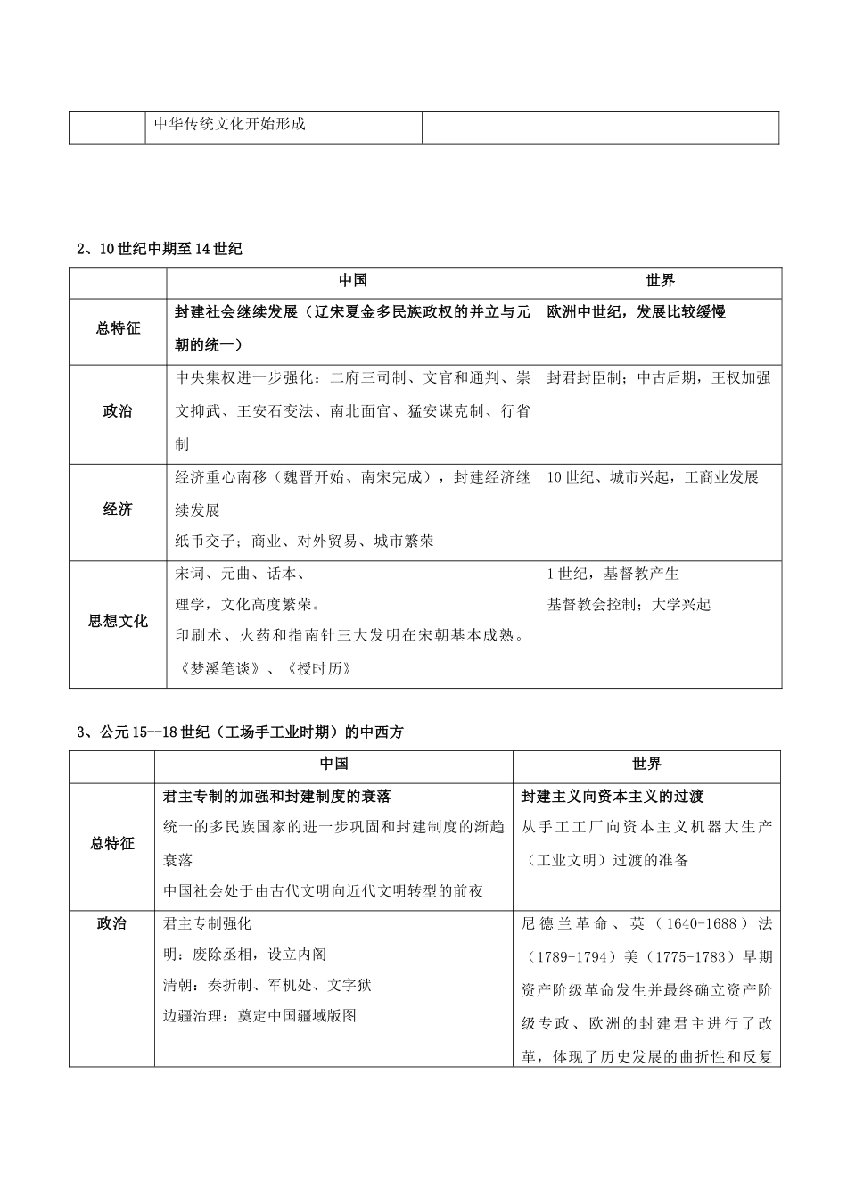 备战高一高二高三高考历史抢分秘籍-秘籍06抢分专项中外对比类主观题精练30题（原卷板）.docx_第2页
