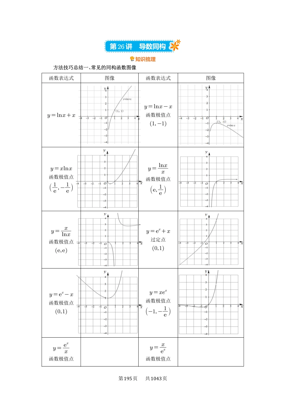第26讲：导数同构-高考数学必刷题（原卷版）-高考数学必刷题（原卷版）.pdf_第1页