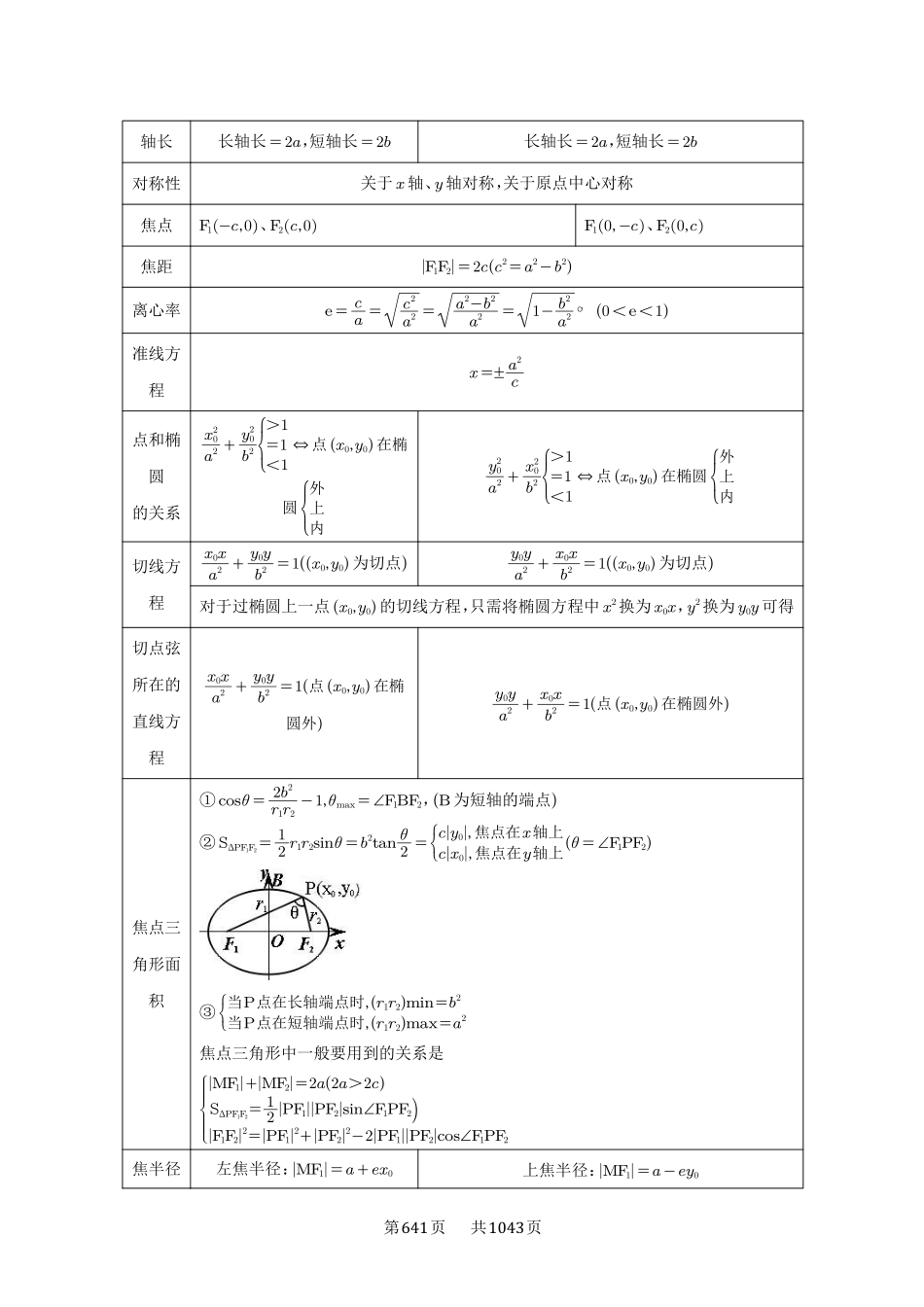 第64讲：椭圆及其性质-高考数学必刷题（原卷版）-高考数学必刷题（原卷版）.pdf_第2页