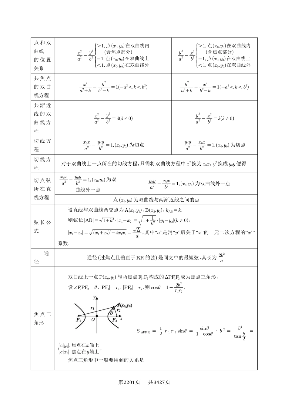 第65讲双曲线及其性质-高考数学必刷题（解析版）.pdf_第2页