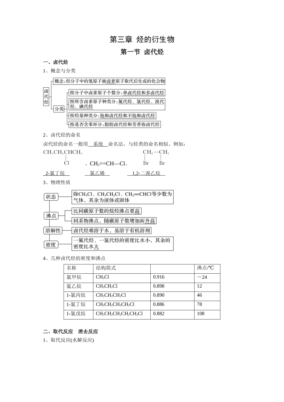 第三章烃的衍生物-高中化学全册必背章节知识清单（人教版2019选择性必修3）.docx_第1页