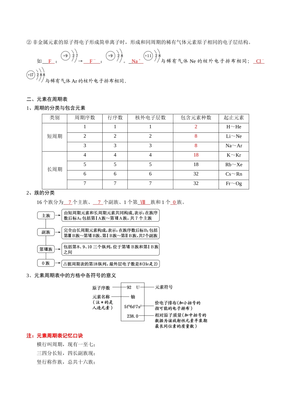 第四章物质结构元素周期律--高中化学全册必背章节知识清单（人教版2019必修第一册）.docx_第2页