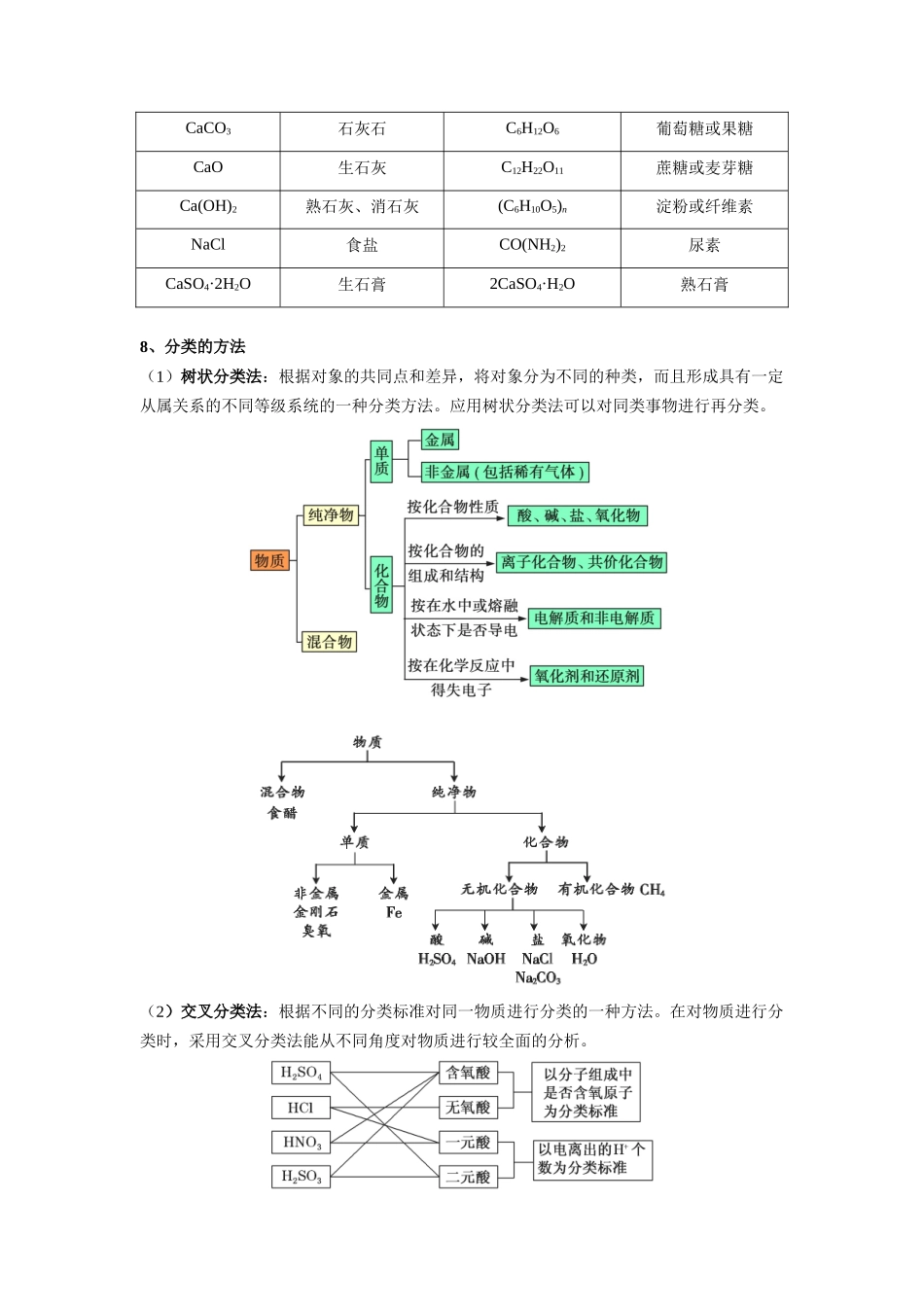 第一章物质及其变化--高中化学全册必背章节知识清单（人教版2019必修第一册）.docx_第2页