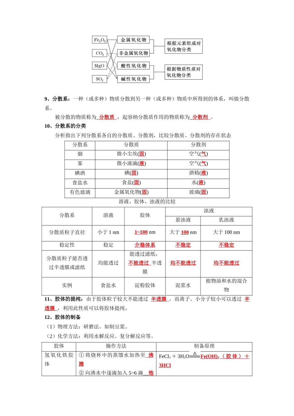 第一章物质及其变化--高中化学全册必背章节知识清单（人教版2019必修第一册）.docx_第3页