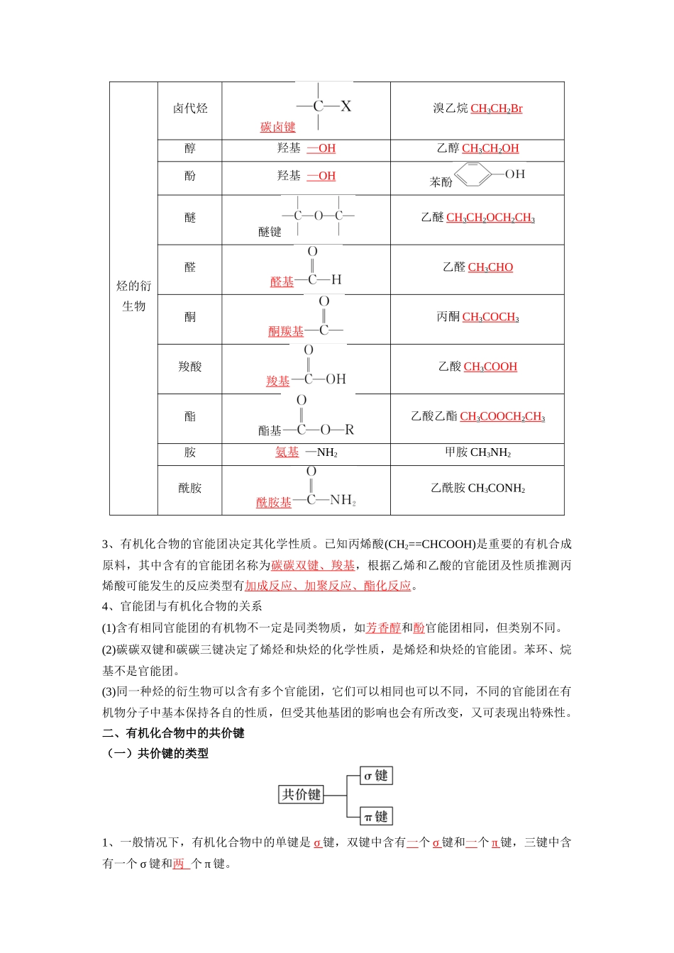 第一章有机化合物的结构特点与研究方法-高中化学全册必背章节知识清单（人教版2019选择性必修3）.docx_第2页