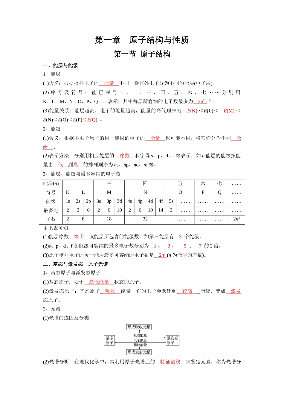 第一章原子结构与性质-高中化学全册必背章节知识清单（人教版2019选择性必修2）.docx_第1页