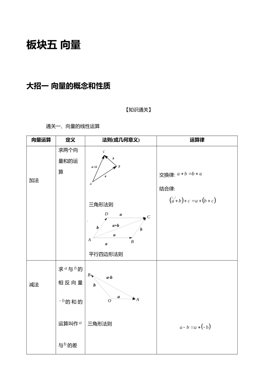 高考数学大招秒杀逆袭版【板块5向量】.docx_第1页