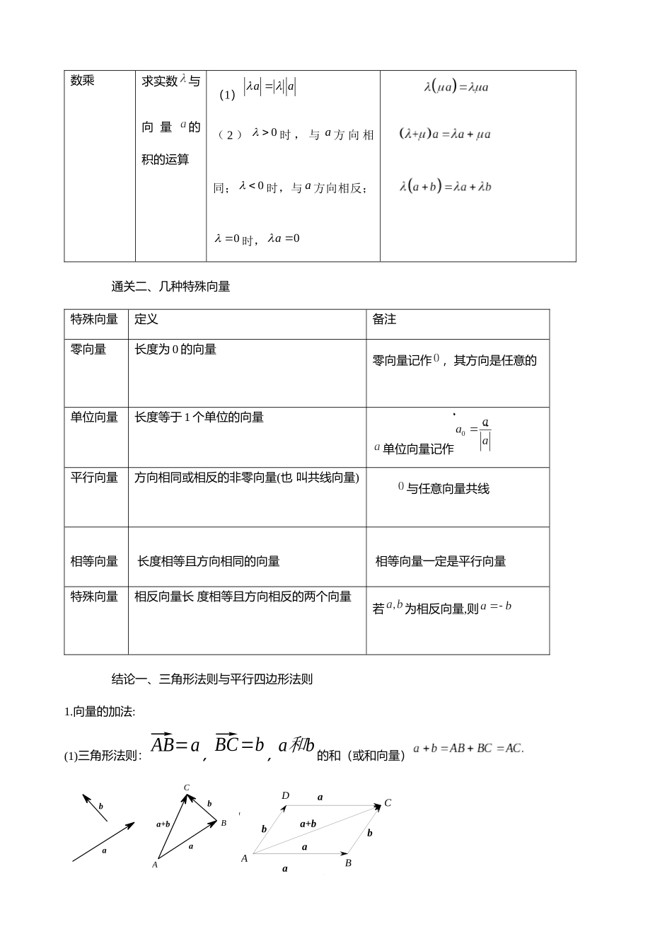 高考数学大招秒杀逆袭版【板块5向量】.docx_第2页
