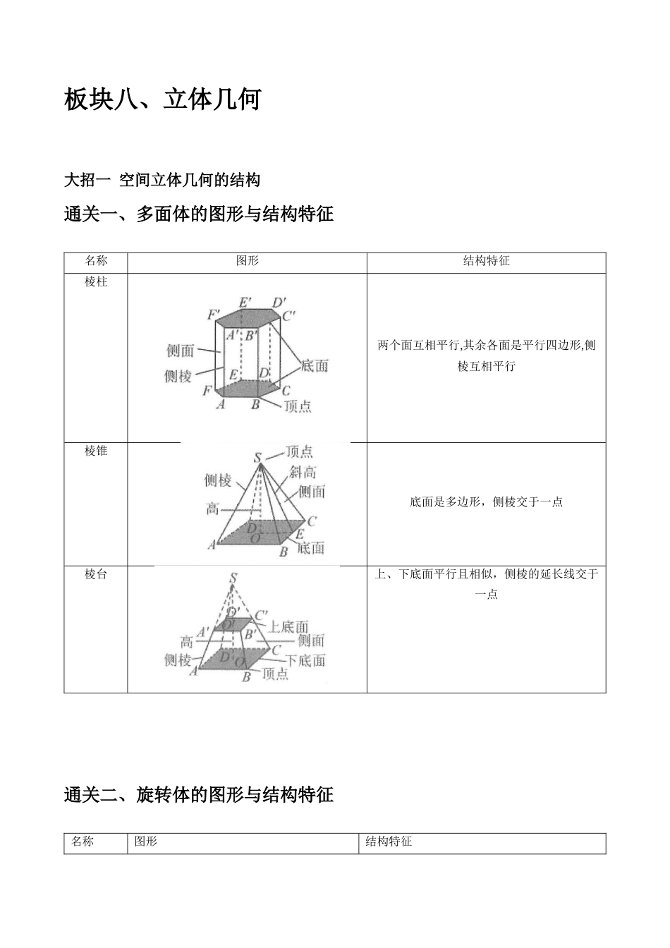 高考数学大招秒杀逆袭版【板块8立体几何】.docx_第1页