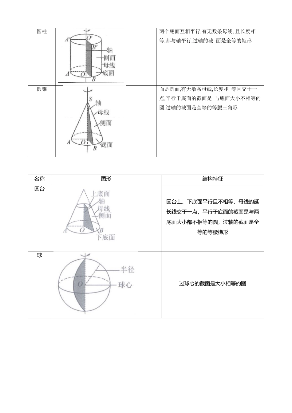 高考数学大招秒杀逆袭版【板块8立体几何】.docx_第2页