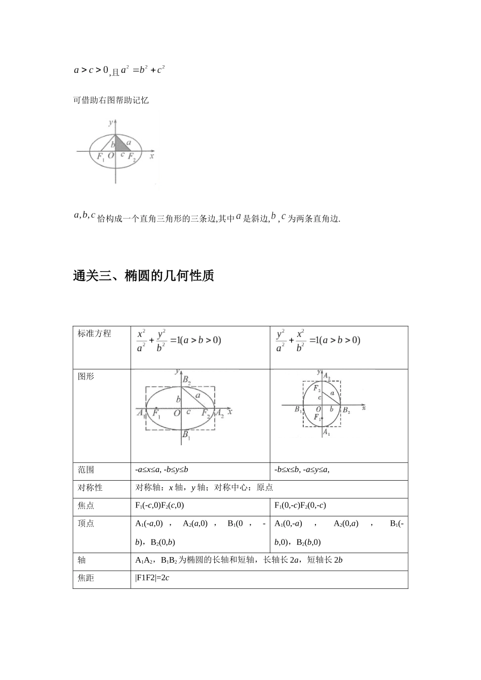 高考数学大招秒杀逆袭版【板块10圆锥曲线】.docx_第2页