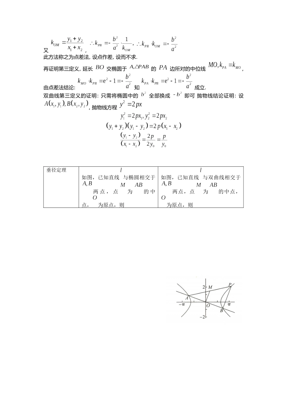 高考数学大招书-大招14第三定义与点差法.docx_第2页