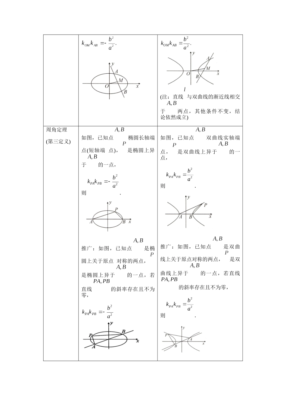 高考数学大招书-大招14第三定义与点差法.docx_第3页